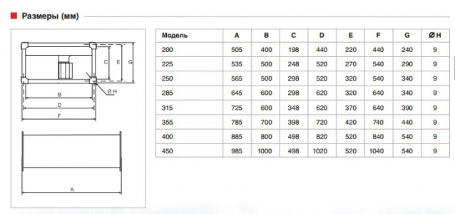 Вентилятор канальный Soler & Palau ILB/6-285 (2650м3/ч 600 300мм, 220В)