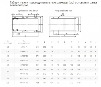 Вентилятор радиальный ВР 80-75 №2,5 (0,12кВт/1500об) Низкого давления
