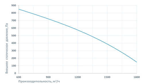 Приточно-вытяжная установка Breezart 2000 Lux RP PB